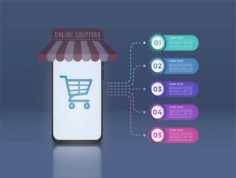 أهمية تلوين العناصر المهمة فقط في صفحة المنتج