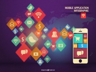كيف تعرض باقات التطبيق لتجعل الخيار الأغلى هو الأكثر جاذبية للعميل